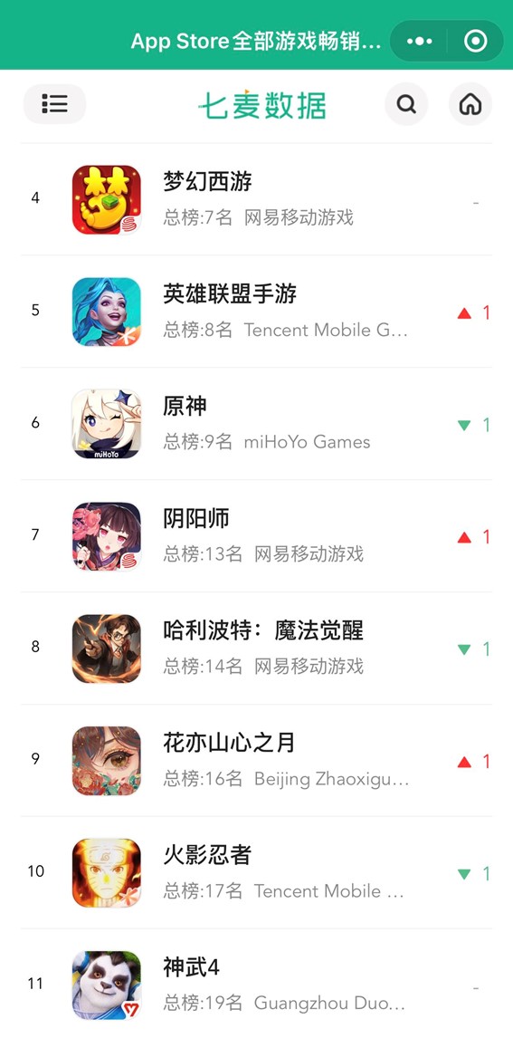 首进APP Store畅销榜TOP9！国风手游花亦山心之月公测上线