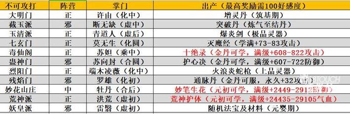 我的门派不能攻打的门派一览