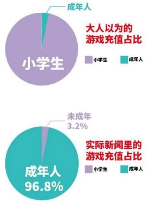 接招吧，小学生！王者荣耀未保新措施上线，“双减双打”重拳出击